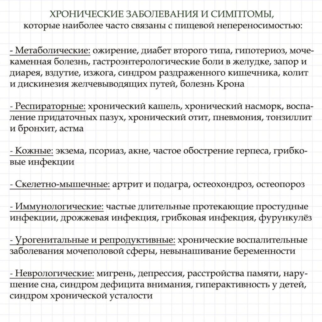 Пищевая непереносимость