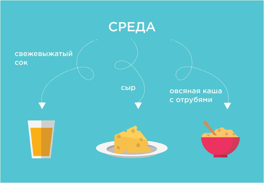 Топ-7 полезных завтраков на каждый день. Диетолог о правильном меню на неделю
