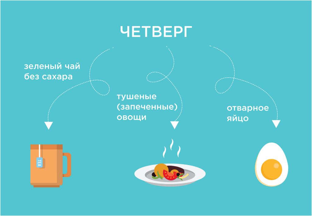 Топ-7 полезных завтраков на каждый день. Диетолог о правильном меню на неделю
