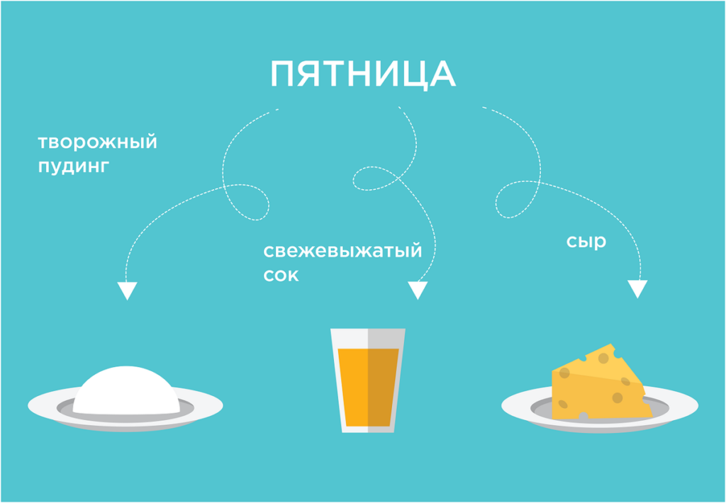 Топ-7 полезных завтраков на каждый день. Диетолог о правильном меню на неделю