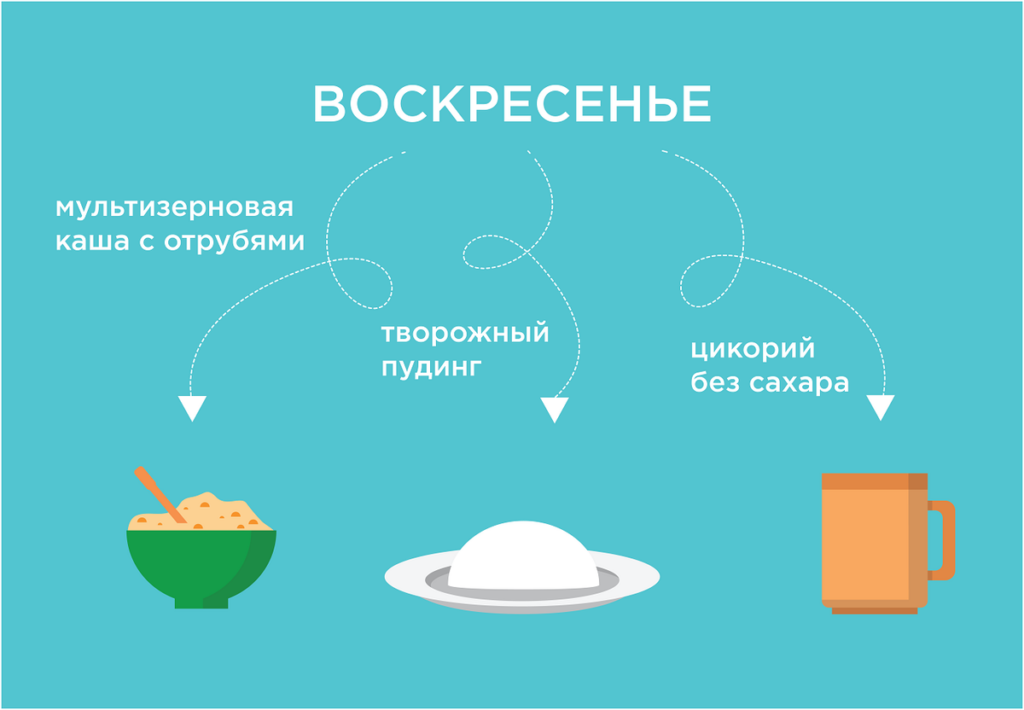 Топ-7 полезных завтраков на каждый день. Диетолог о правильном меню на неделю